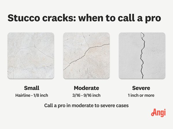 Infographic showing stucco crack severity levels and those requiring professional repairs